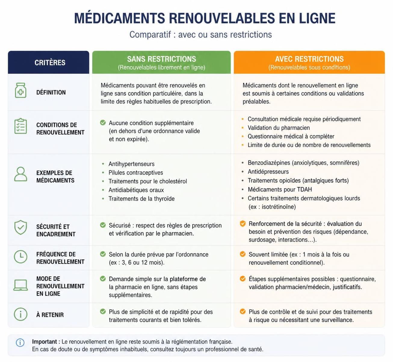 découvrez comment renouveler votre ordonnance en ligne facilement grâce à notre guide pratique, pour gagner du temps et éviter les déplacements inutiles chez le médecin.