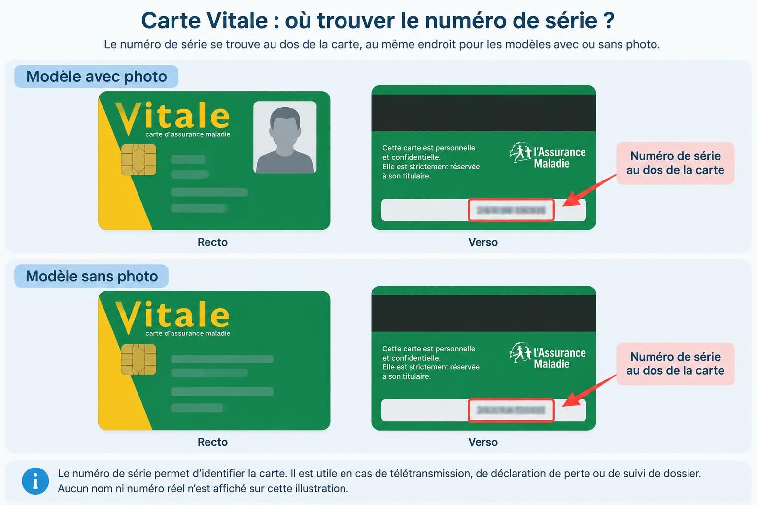 découvrez où trouver le numéro de série de votre carte vitale et comment l’identifier facilement.
